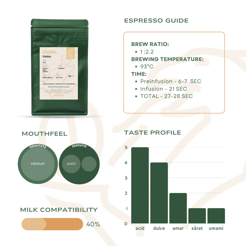 Ethiopia Shakisso