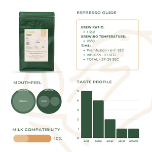 Ethiopia Shakisso