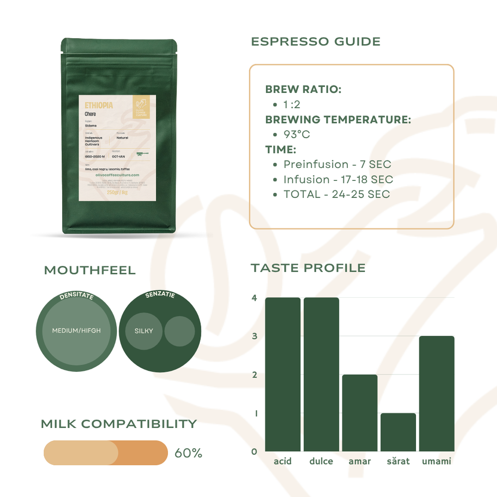 Ethiopia Chere