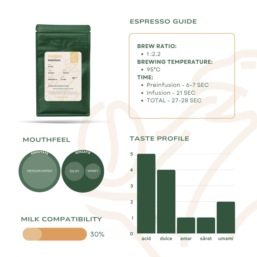 Tanzania Mondul Estate