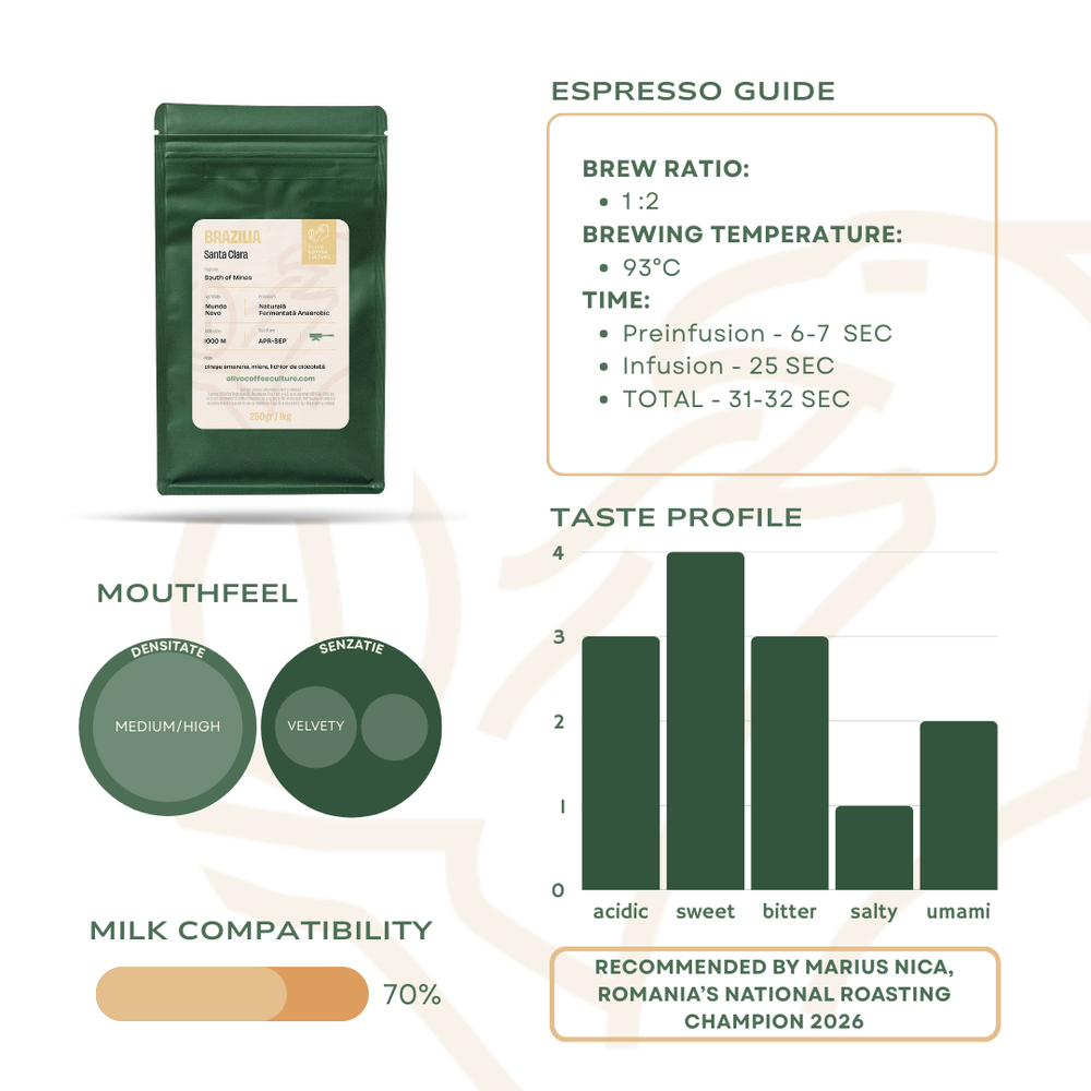 Brazilia Santa Clara