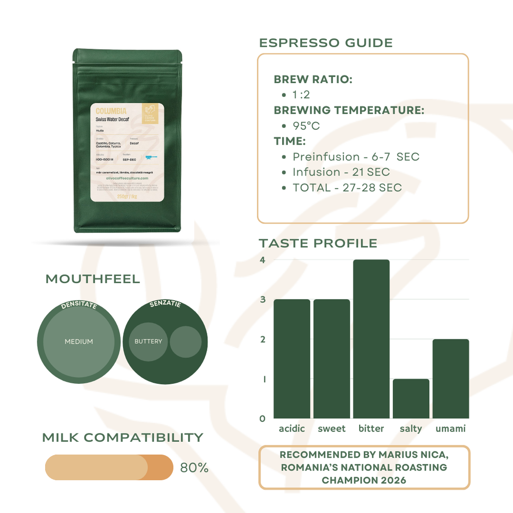 Columbia Swiss Water DECAF