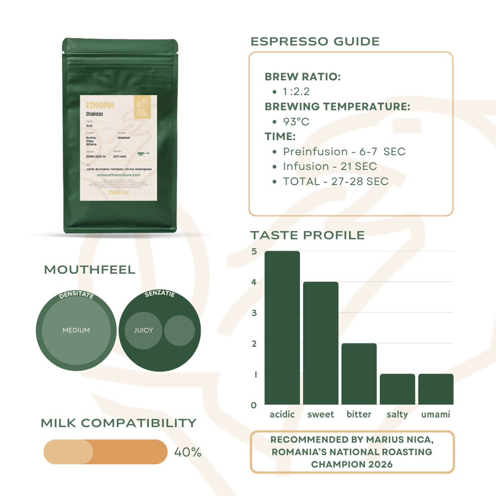 Ethiopia Shakisso - The Runner’s Coffee