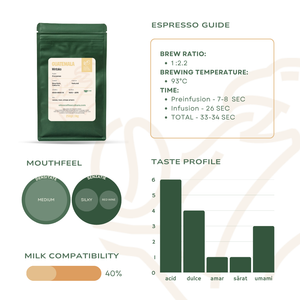 Guatemala Mintaka